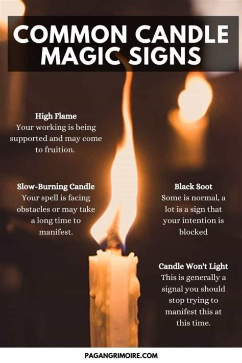 Significance of flame in candle magic